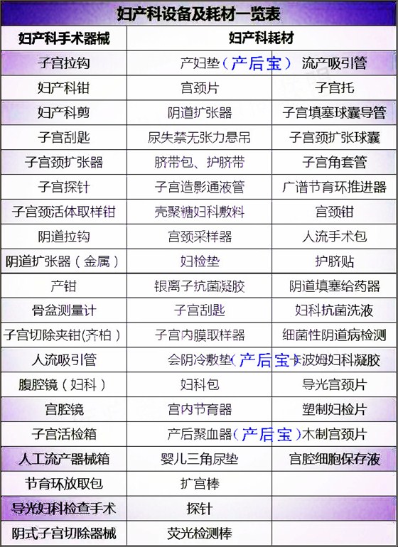平創(chuàng)醫(yī)療，產(chǎn)后寶