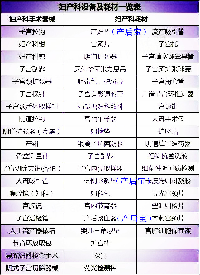 平創(chuàng)醫(yī)療，產(chǎn)后寶